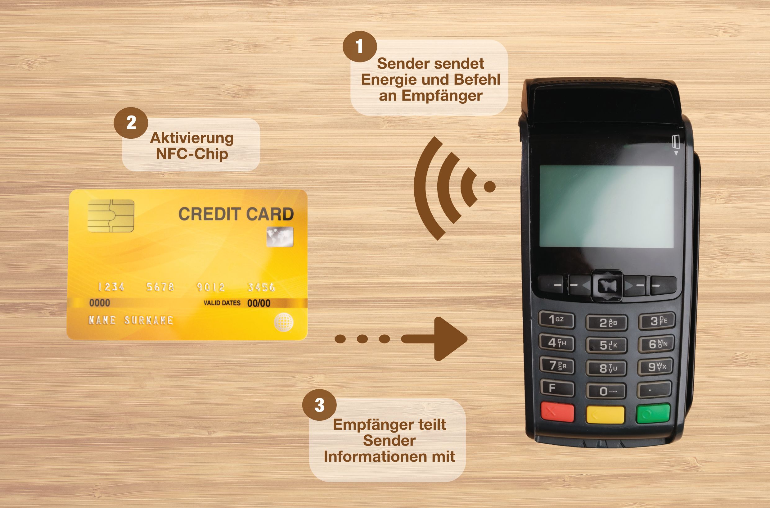 Wie funktioniert NFC.jpg